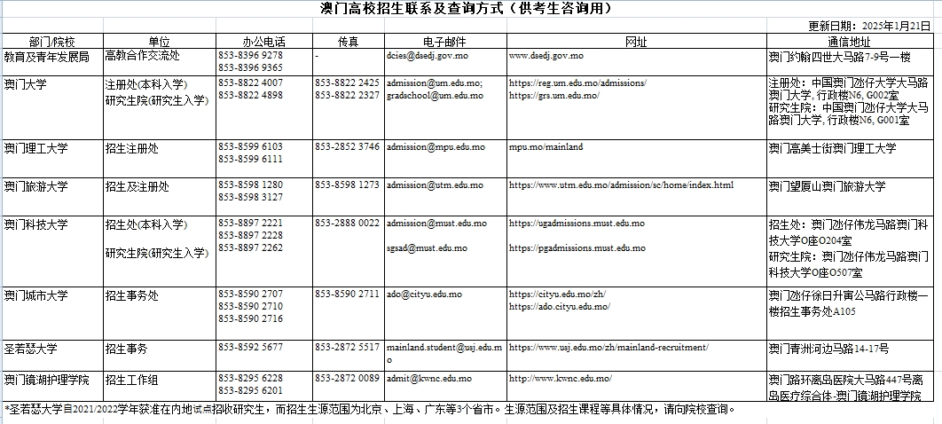 2025年澳门高校招生联系及查询方式(供考生咨询用)(pic1) 2025年澳门高校招生联系及查询方式(供考生咨询用)(pic1)