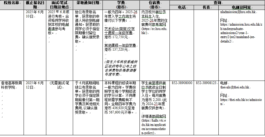 香港院校2025年招收内地本科生一览表 (供申请学生参考用)(pic1)