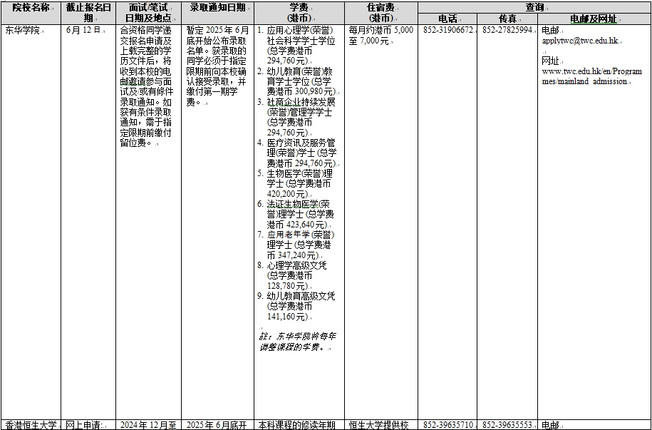 香港院校2025年招收内地本科生一览表 (供申请学生参考用)(pic2)