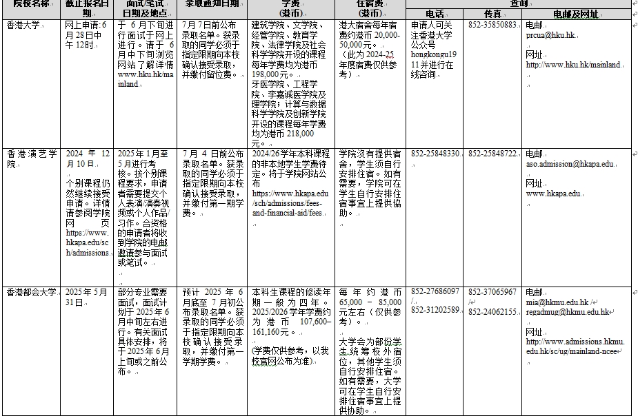 香港院校2025年招收内地本科生一览表 (供申请学生参考用)(pic4)