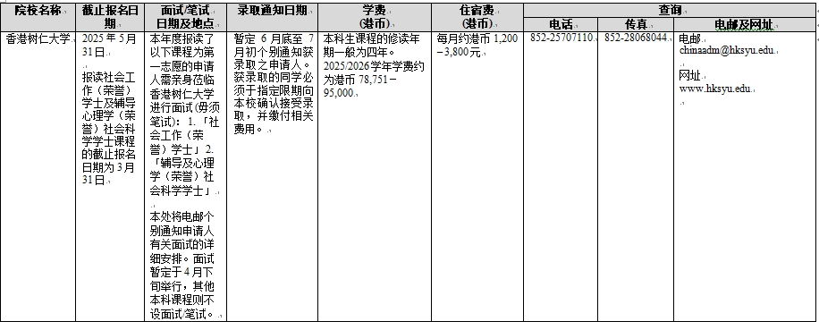 香港院校2025年招收内地本科生一览表 (供申请学生参考用)(pic3)
