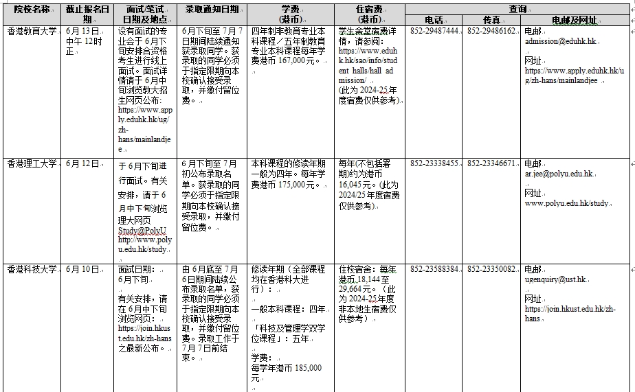 香港院校2025年招收内地本科生一览表 (供申请学生参考用)(pic5)