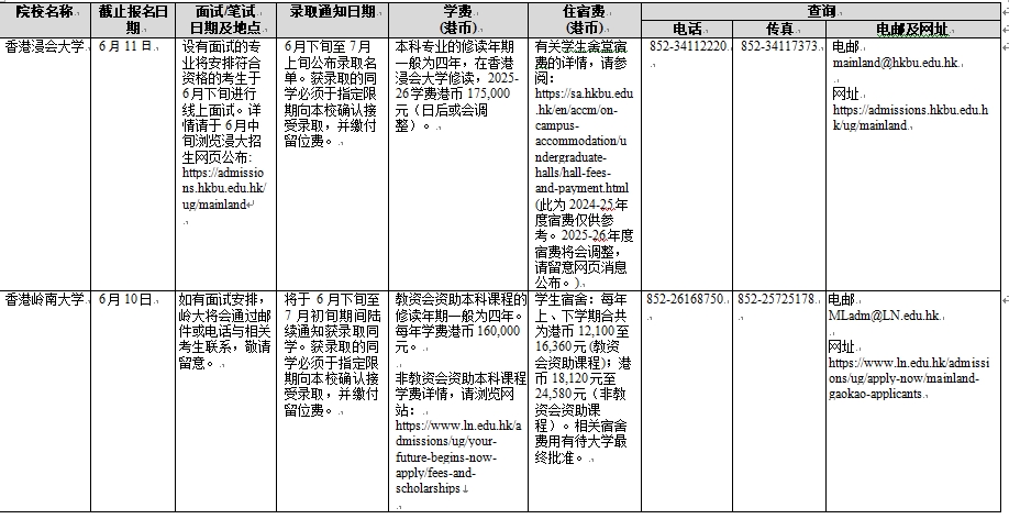 香港院校2025年招收内地本科生一览表 (供申请学生参考用)(pic6)