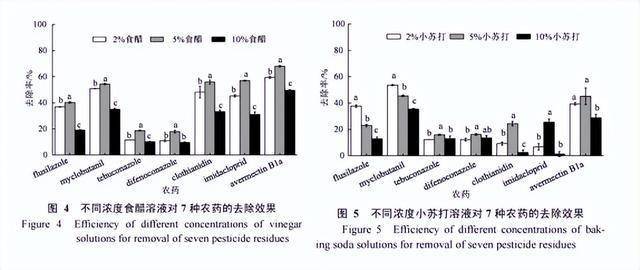 2 块钱一袋的小苏打,居然有这么多用处,真的建议家中常备! (pic5) 2 块钱一袋的小苏打,居然有这么多用处,真的建议家中常备! (pic5)