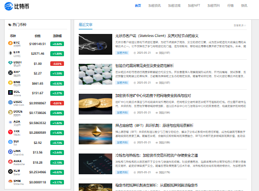 比特币行情