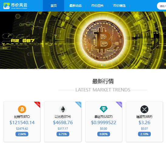 比特币行情走势