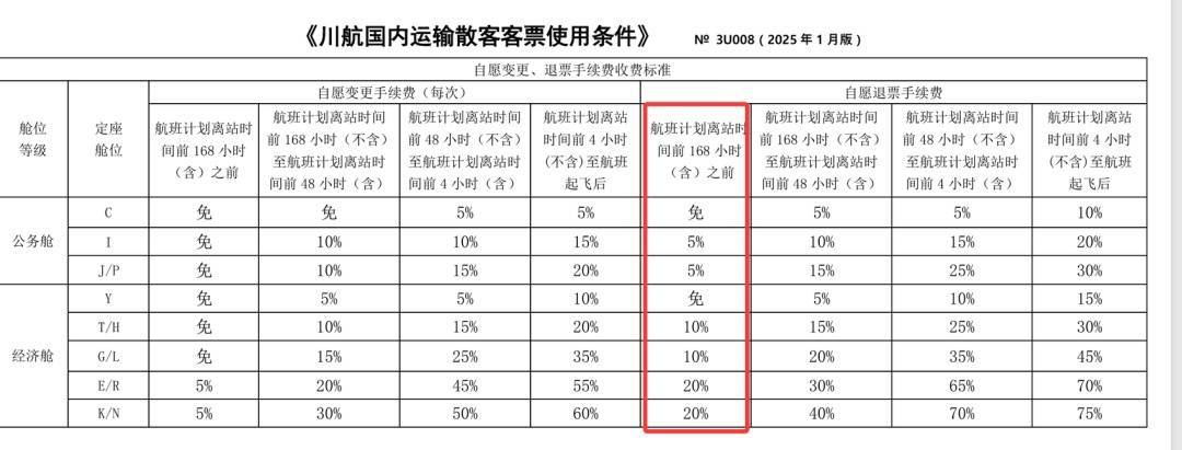 买错机票立马退,仍被收取880元手续费,航空公司退票规则引质疑 (pic2) 买错机票立马退,仍被收取880元手续费,航空公司退票规则引质疑 (pic2)