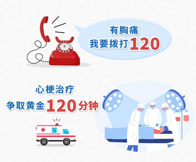 1120心梗救治日,不要忽视身体发出的这些信号 (pic1) 1120心梗救治日,不要忽视身体发出的这些信号 (pic1)
