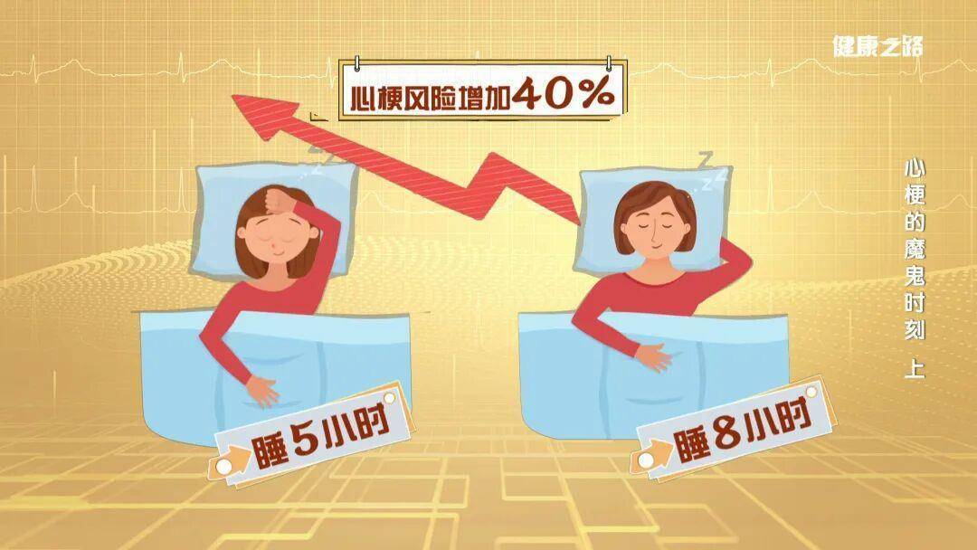 1120心梗救治日,不要忽视身体发出的这些信号 (pic3) 1120心梗救治日,不要忽视身体发出的这些信号 (pic3)