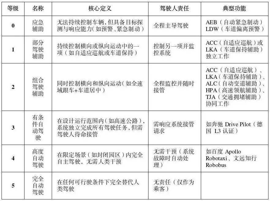 醉酒后开“辅助驾驶”行驶,男子犯危险驾驶罪获刑3个月、并处罚金6000元! (pic1) 醉酒后开“辅助驾驶”行驶,男子犯危险驾驶罪获刑3个月、并处罚金6000元! (pic1)