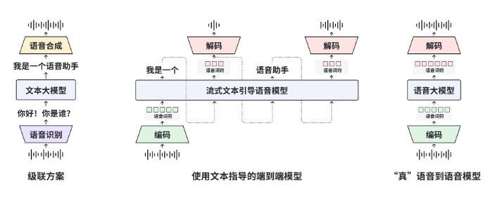 image.png MOSS-Speech开源:国内首个语音到语音大模型,告别文本中介(pic1)