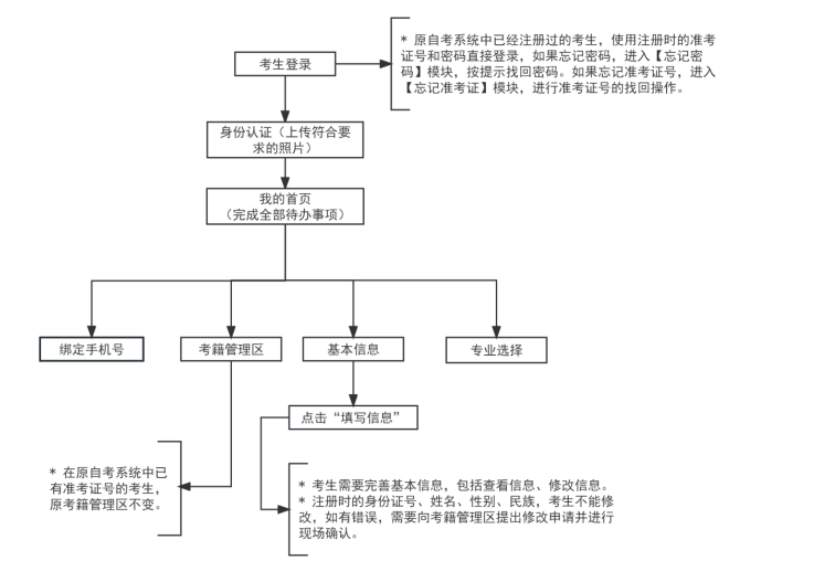 2025年下半年天津市高等教育自学考试毕业申请通知(pic1) 2025年下半年天津市高等教育自学考试毕业申请通知(pic1)