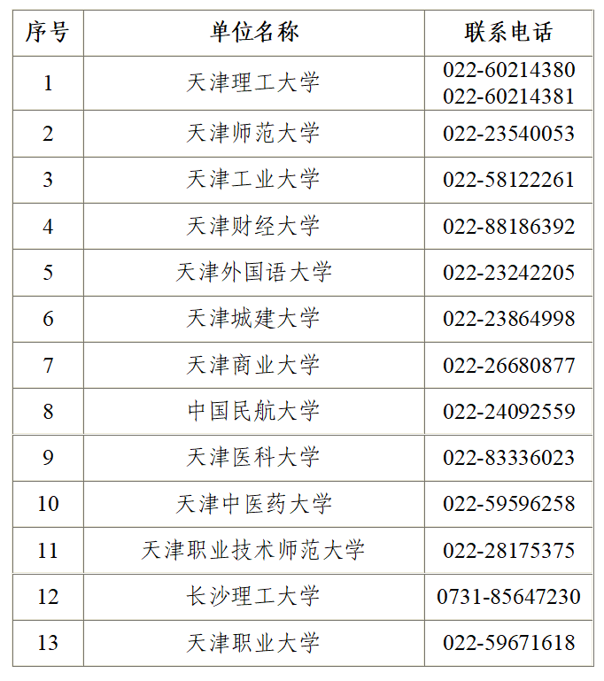 2025年下半年天津市高等教育自学考试毕业申请通知(pic7) 2025年下半年天津市高等教育自学考试毕业申请通知(pic7)