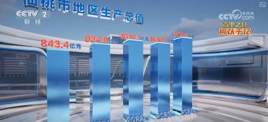 凭什么行？何以千亿？透视一串串跳动数字 解锁发展“密钥” (pic11)