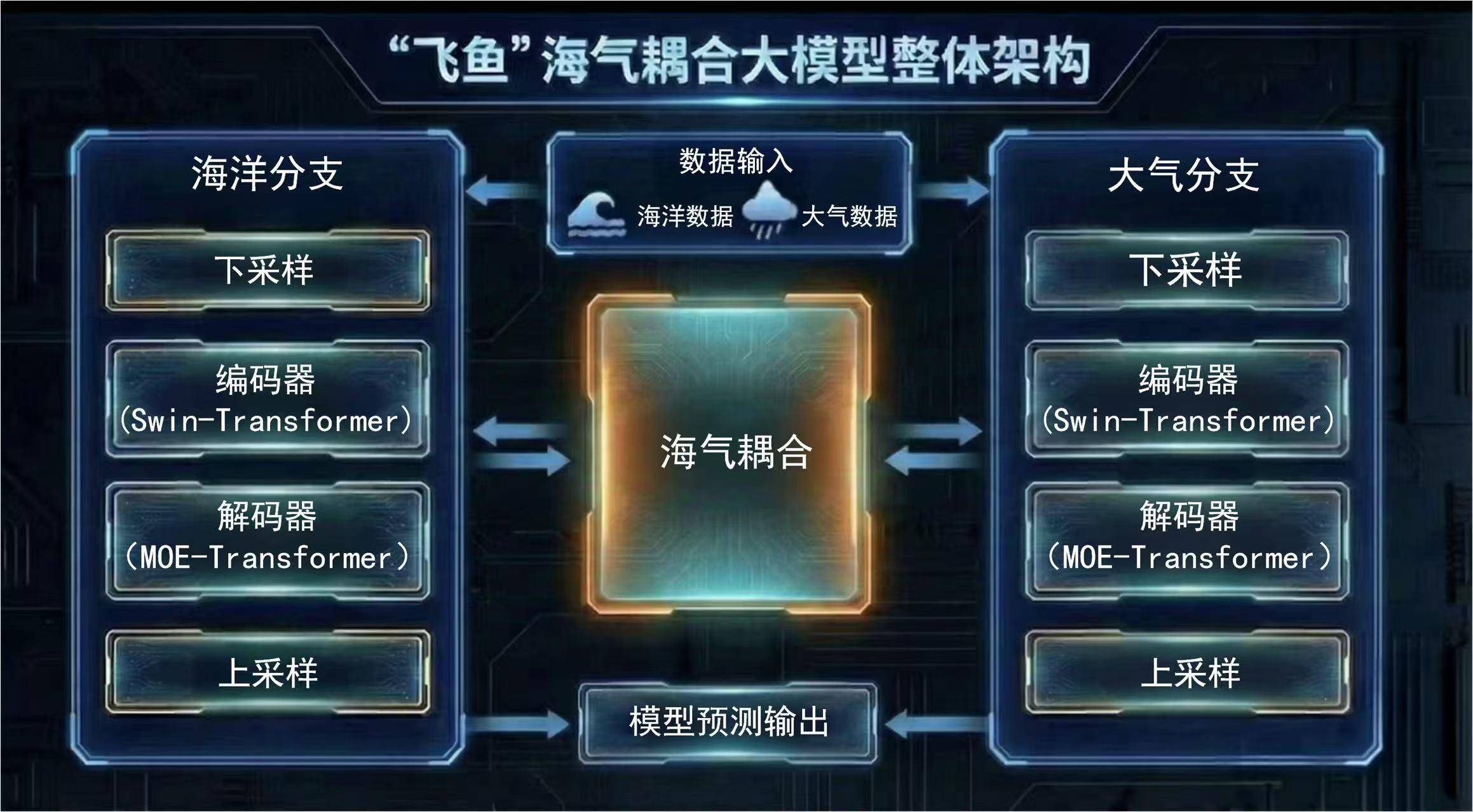 全球首个南海海-气双向耦合智能大模型发布 台风预报更精准 (pic1)