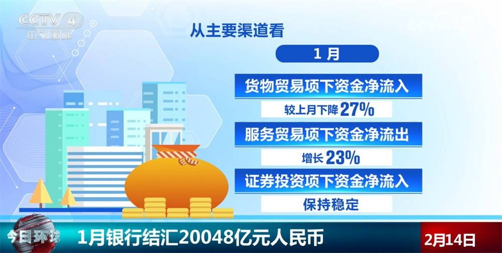 20048亿元、4.71万亿元，稳健运行！从1月金融数据透视经济“开门红” (pic3)