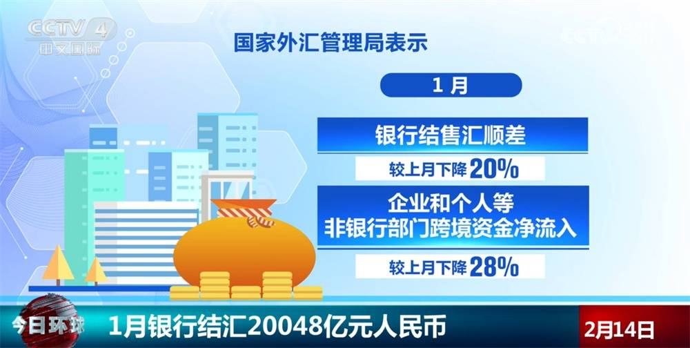 20048亿元、4.71万亿元，稳健运行！从1月金融数据透视经济“开门红” (pic2)