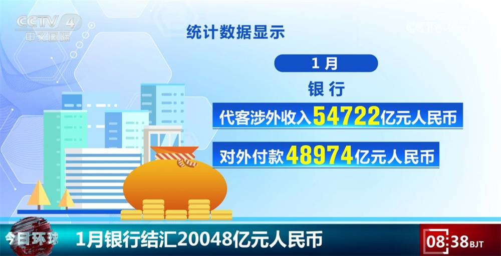 20048亿元、4.71万亿元，稳健运行！从1月金融数据透视经济“开门红” (pic1)