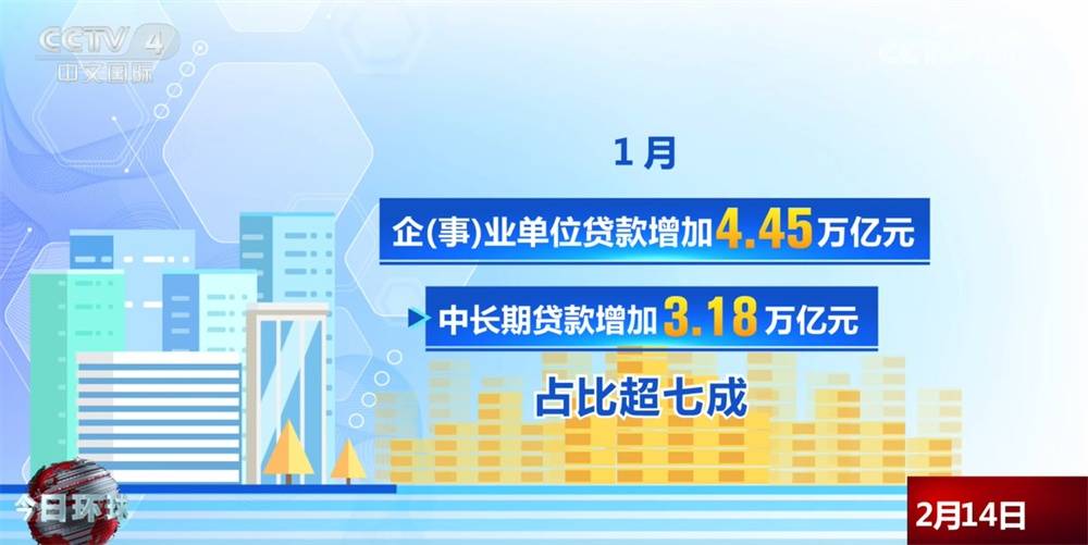20048亿元、4.71万亿元，稳健运行！从1月金融数据透视经济“开门红” (pic6)