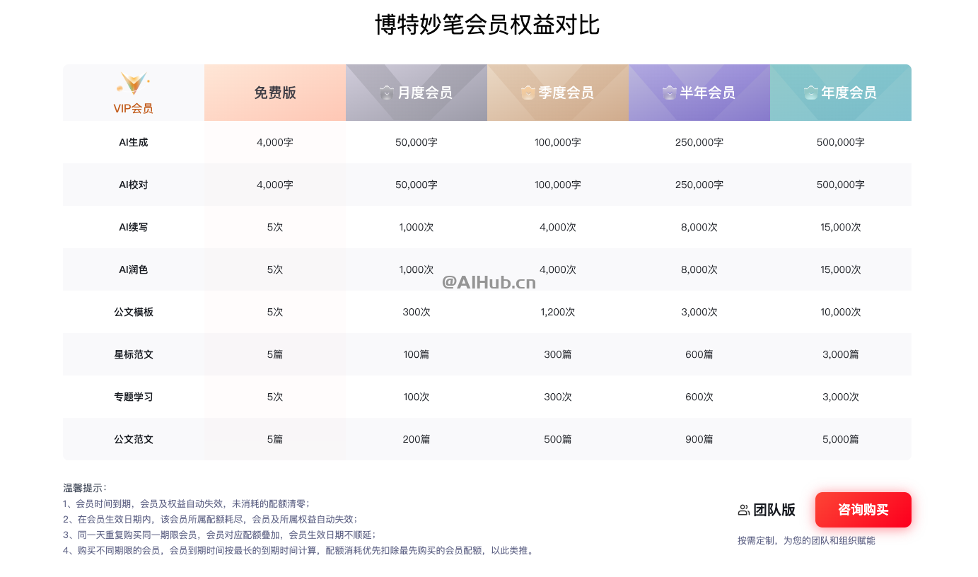 博特妙笔（www.botsmart.net）AI公文写作工具(pic3)