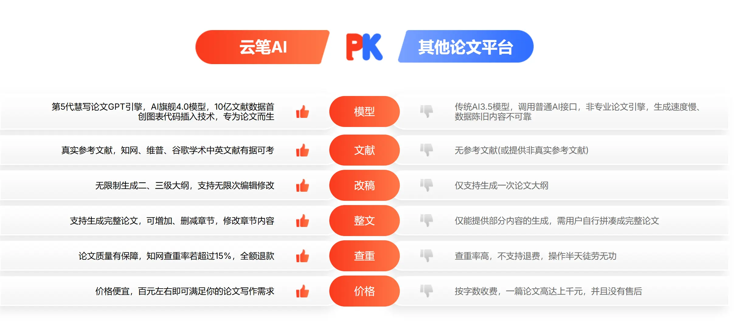 云笔AI论文写作工具(www.iyunbi.com)(pic3) 云笔AI论文写作工具(www.iyunbi.com)(pic3)