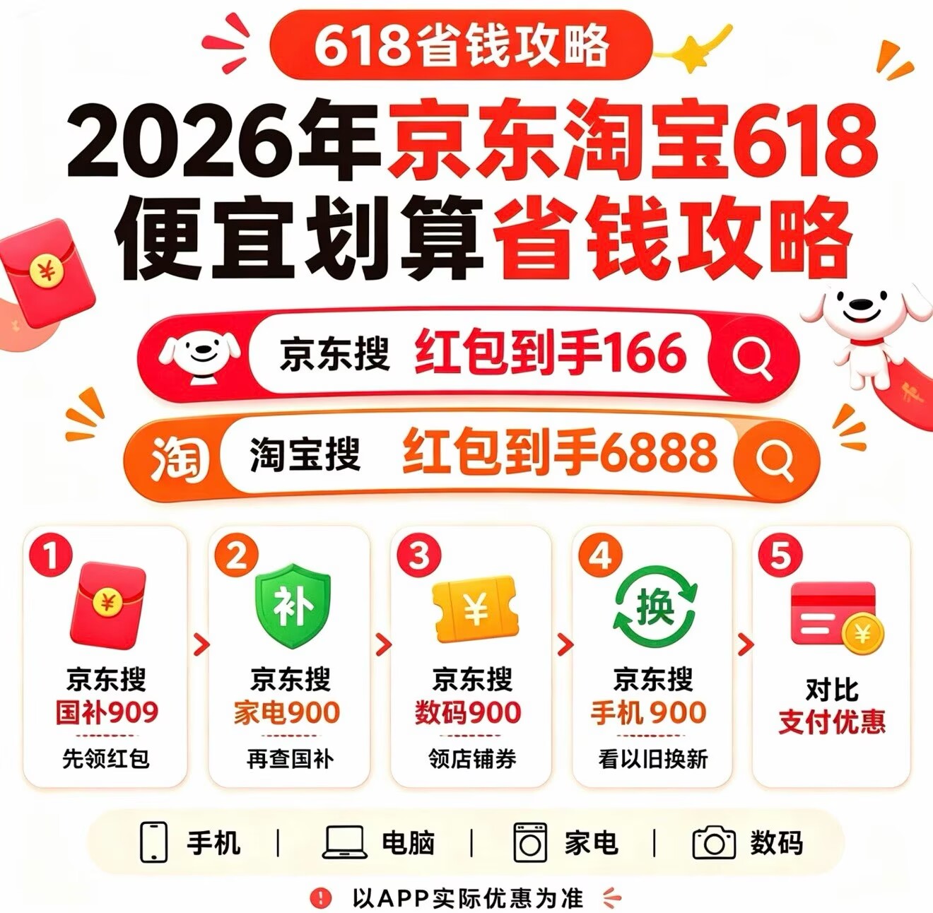 2026年618怎么买最便宜?京东淘宝618最新省钱攻略,附红包口令,满减规则一览(pic3) 2026年618怎么买最便宜?京东淘宝618最新省钱攻略,附红包口令,满减规则一览(pic3)