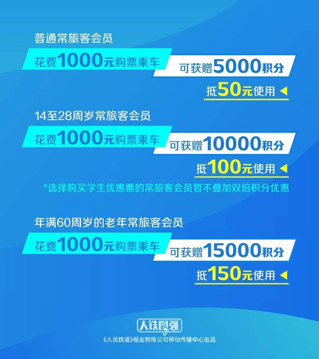 12306最新:新增教师积分优惠!相关车票8月27日起发售 (pic3) 12306最新:新增教师积分优惠!相关车票8月27日起发售 (pic3)