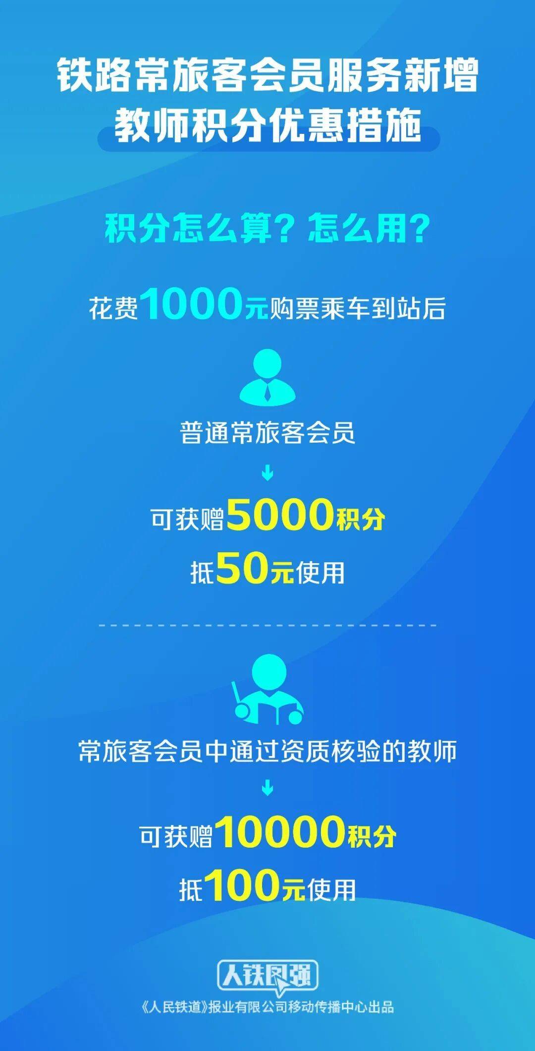 12306最新:新增教师积分优惠!相关车票8月27日起发售 (pic5) 12306最新:新增教师积分优惠!相关车票8月27日起发售 (pic5)