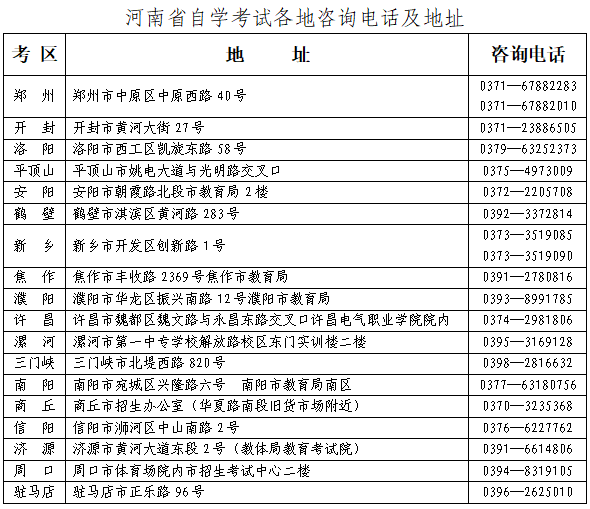 2026年河南省下半年自学考试报名入口zkwb.haeea.cn(pic1)