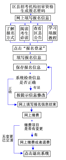 重庆市2027年普通高考网上报名入口https://gk.cqksy.cn/pzbm(pic2)