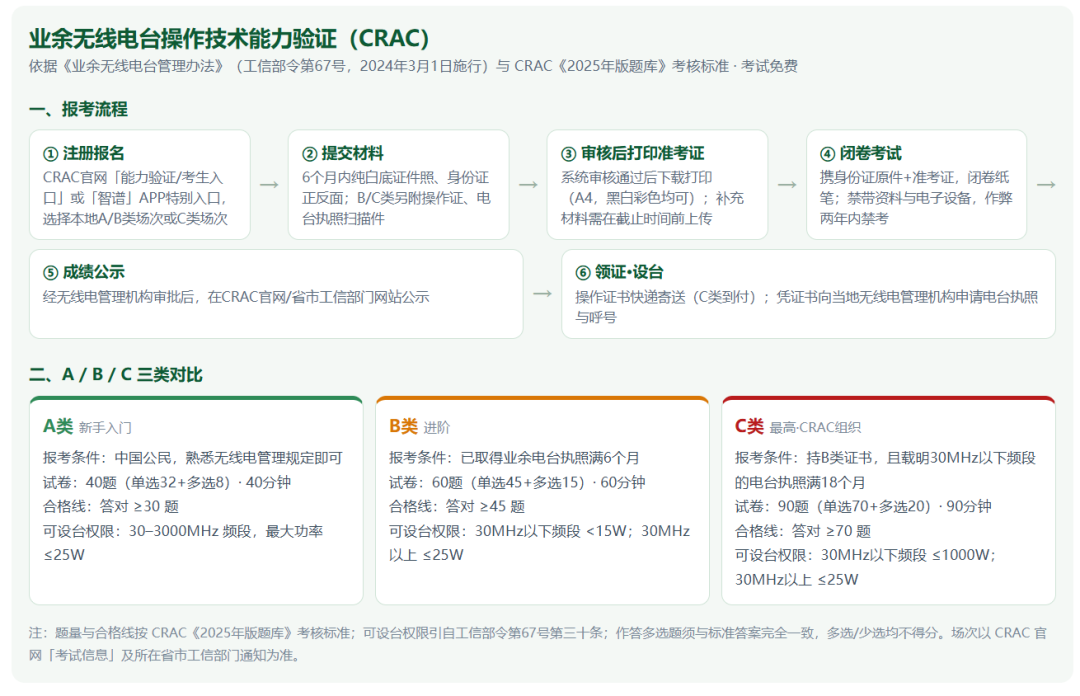 中国无线电协会业余无线电分会（CRAC）能力验证查询www.crac.org.cn(pic2)